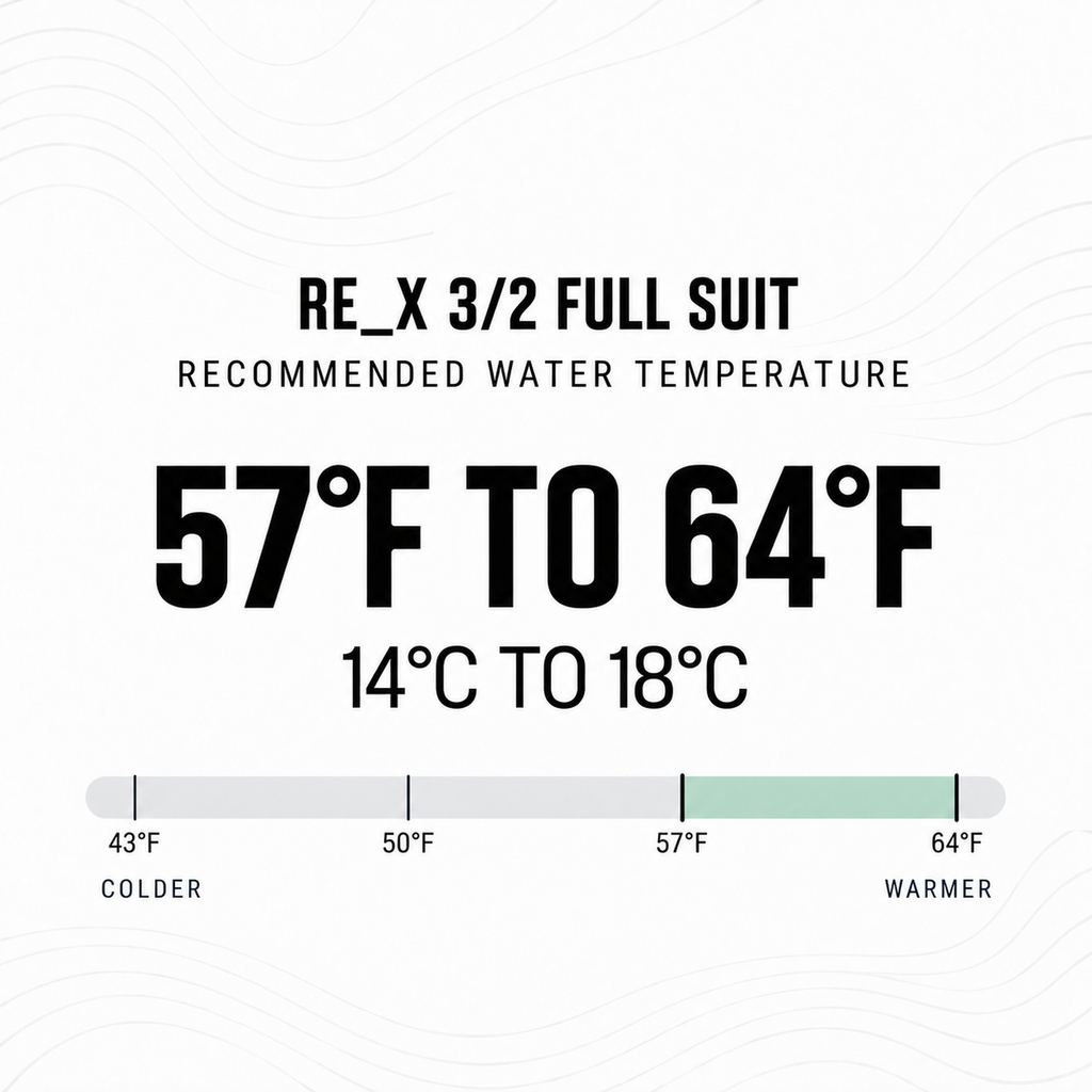 RE_X 3/2 Chest Zip Full Wetsuit