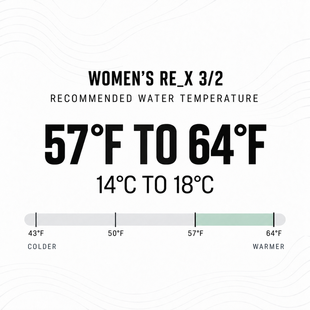 Women's RE_X 3/2 Chest Zip Full Wetsuit