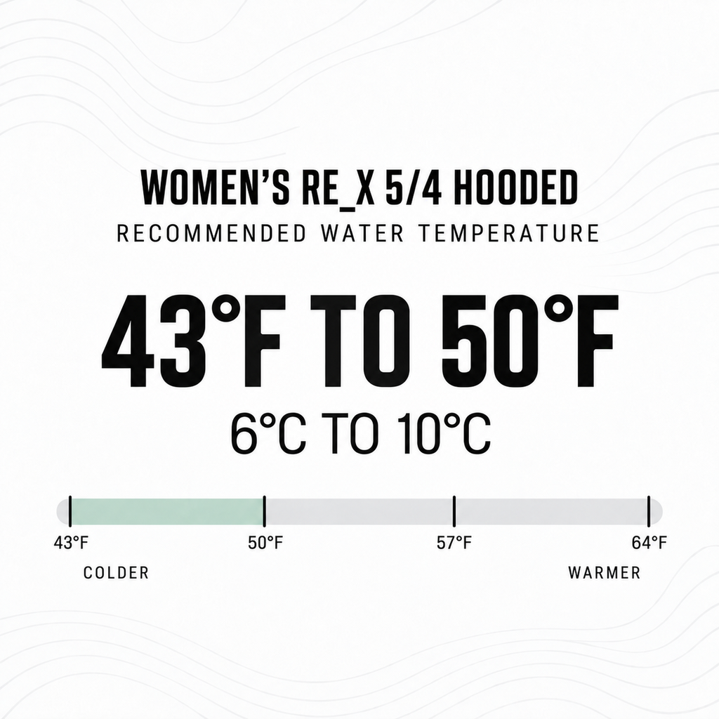 Women's RE_X 5/4/3 Hooded Chest Zip Full Wetsuit