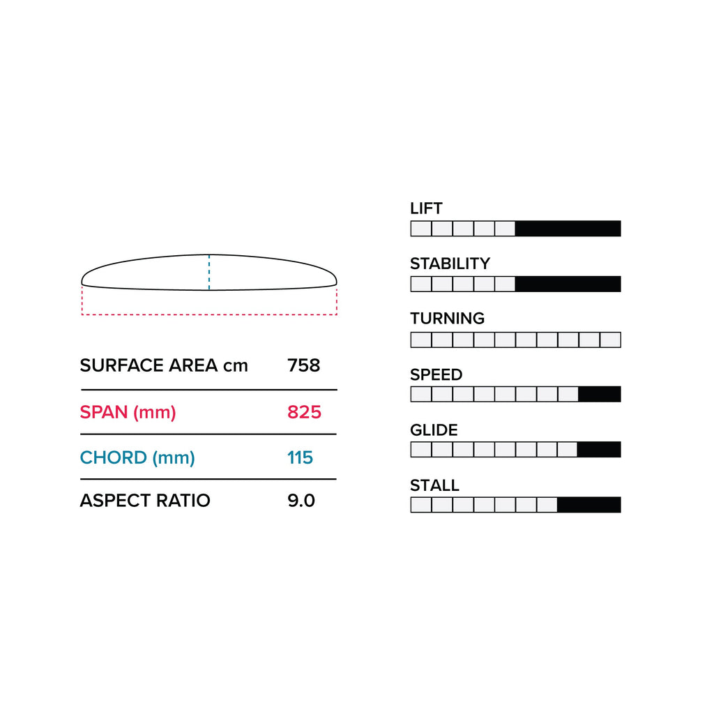 PTM 825/710 Lower Package V1