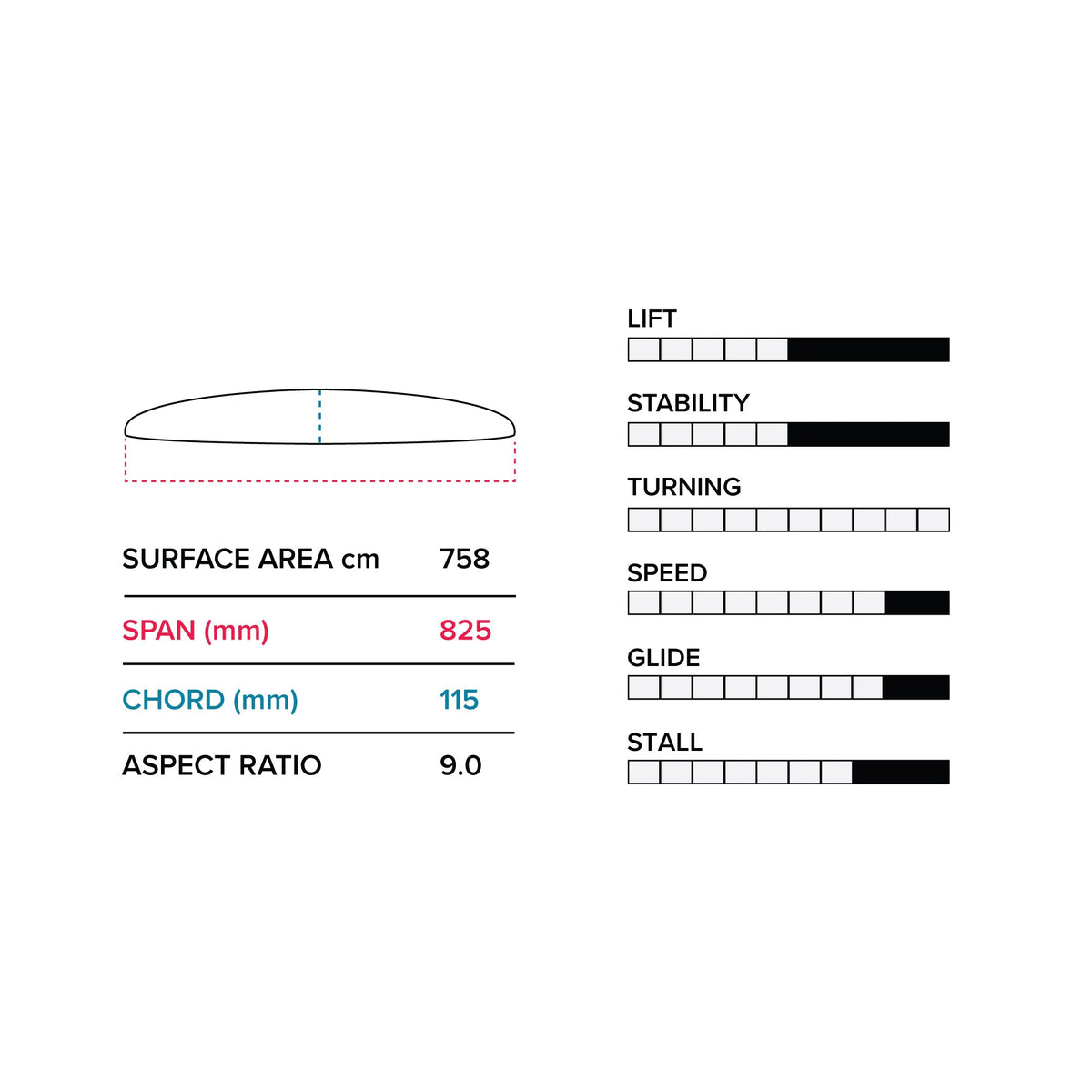 PTM 825/710 Lower Package V1
