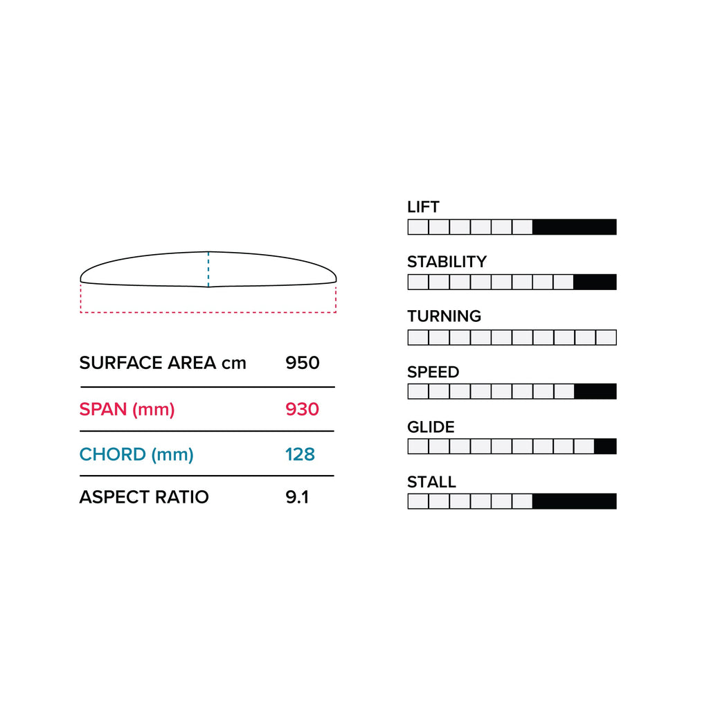 PTM 930/710 Lower Package V1