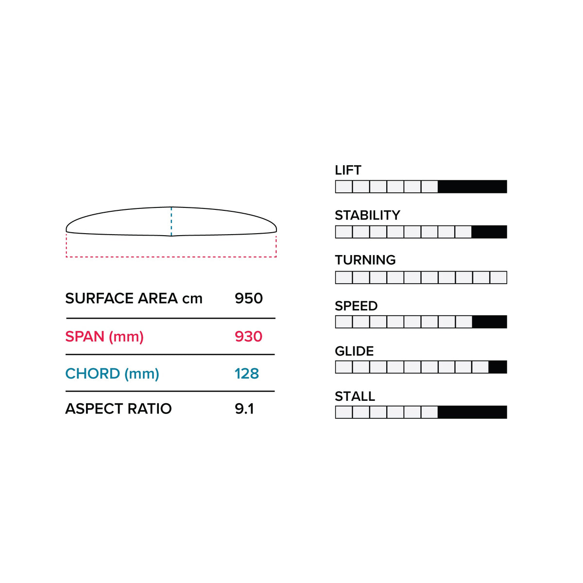 PTM 930/710 Lower Package V1